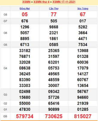 Soi cầu XSMN 18/11/2021